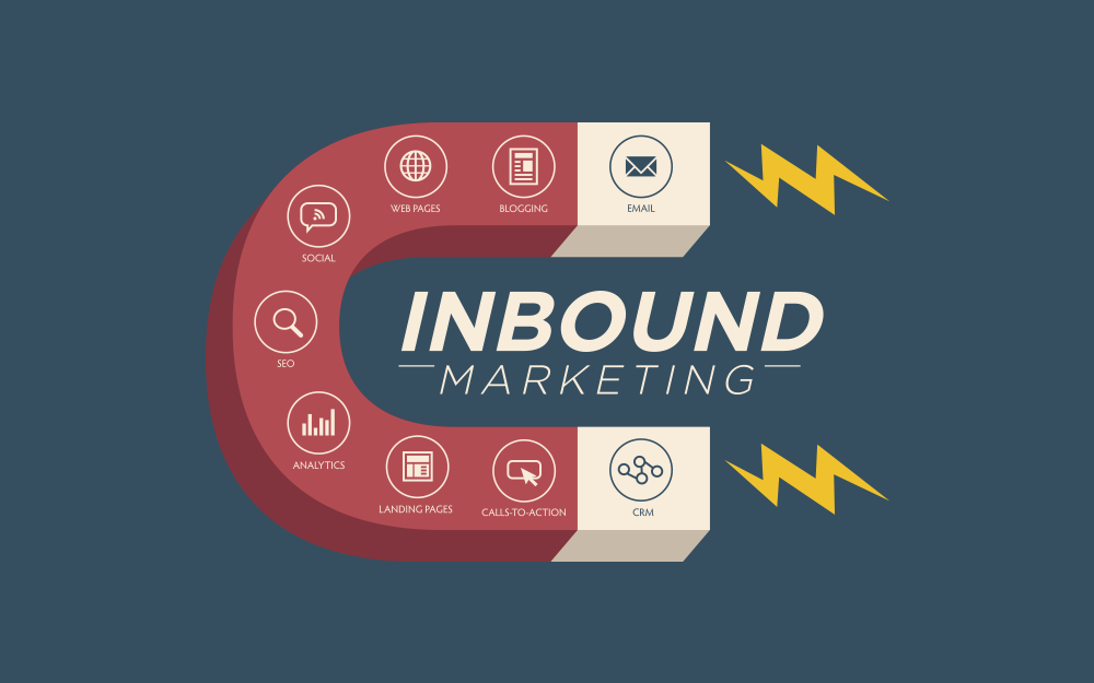 Inbound Marketing – 10 motivos pra você começar a usar hoje