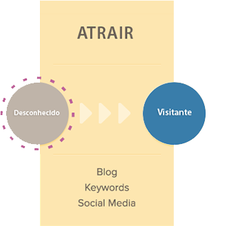atrair-fase-1-inbound-marketing