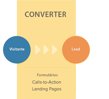 converter-fase-2-inbound-marketing