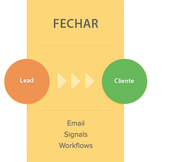 fechar-fase-3-inbound-marketing