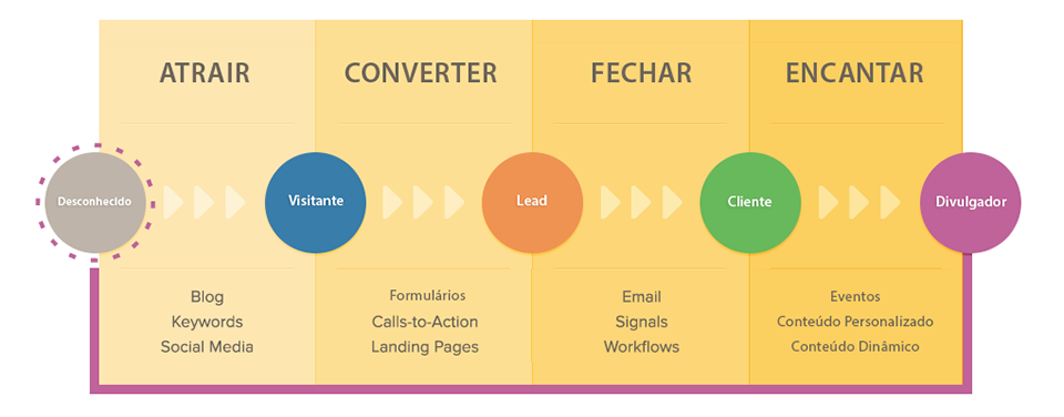 metodologia-inbound-marketing